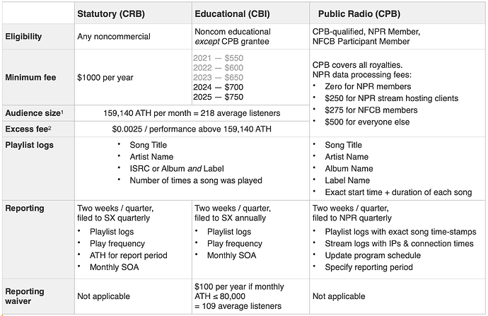 SX reporting table 2024