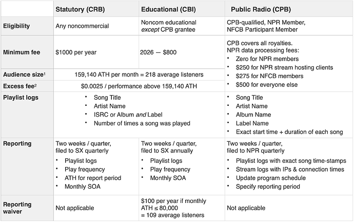 SX reporting table 2026